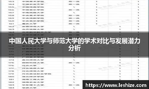 中国人民大学与师范大学的学术对比与发展潜力分析